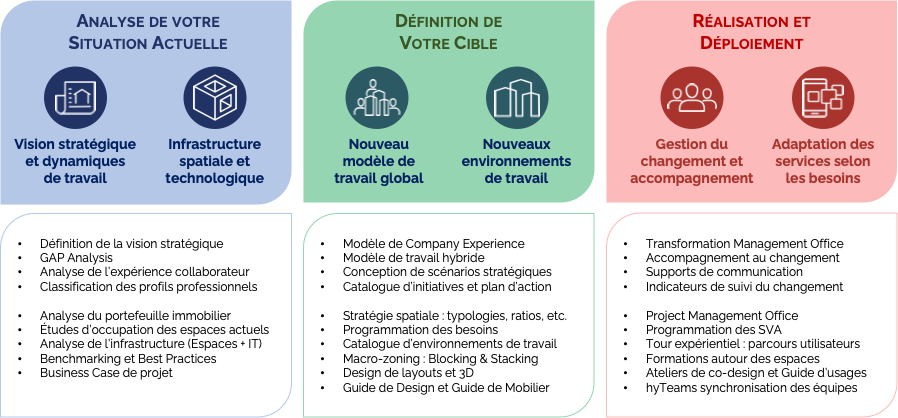 Antrop Pilotage de programmes et transformations