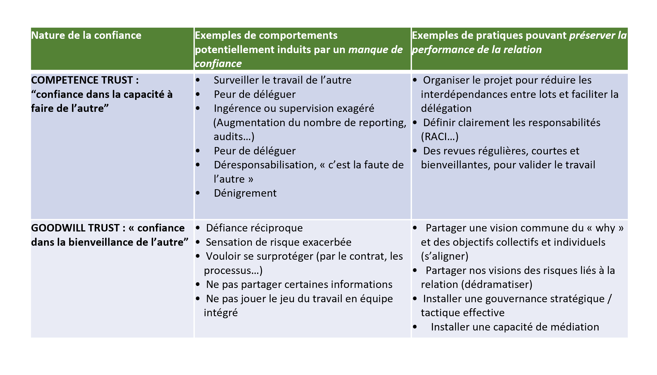 ANTROP-le-triangle-de-la-gestion-de-projet